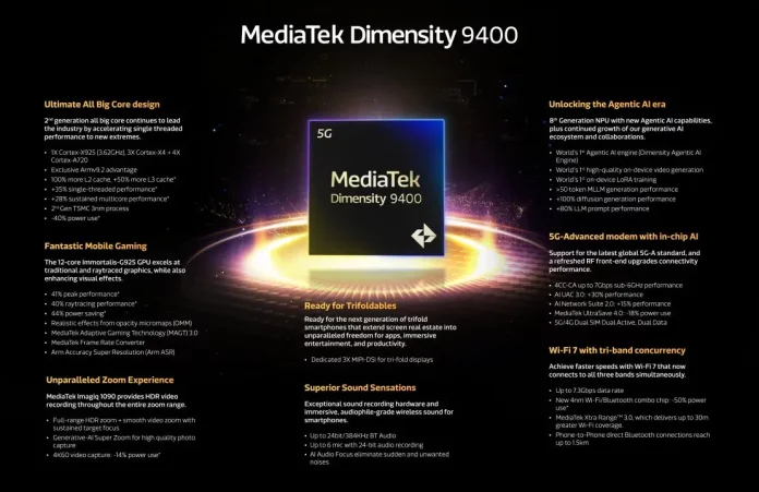 MediaTek Dimensity 9400 Unveiled with Enhanced AI, GPU, and Energy Efficiency for Flagship Devices